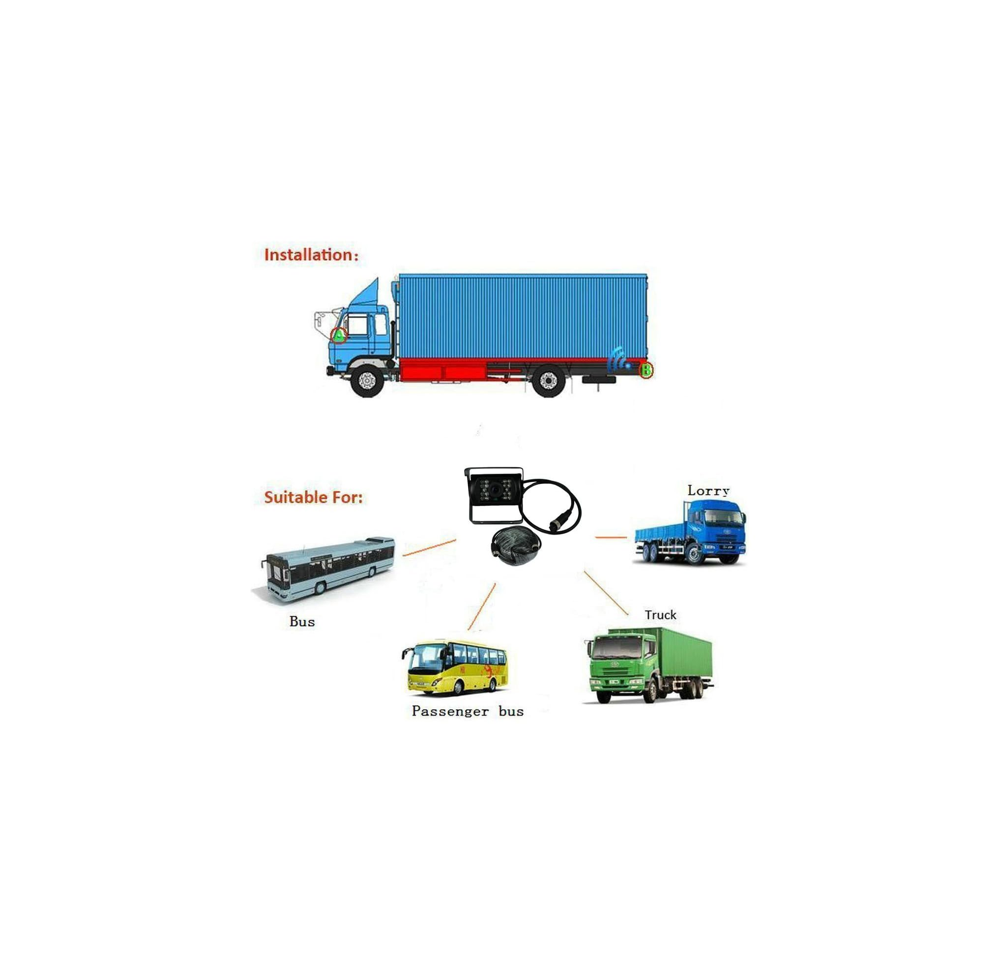 Diagramm zeigt LKW, Bus, Lieferwagen und Kamera für die Installation.