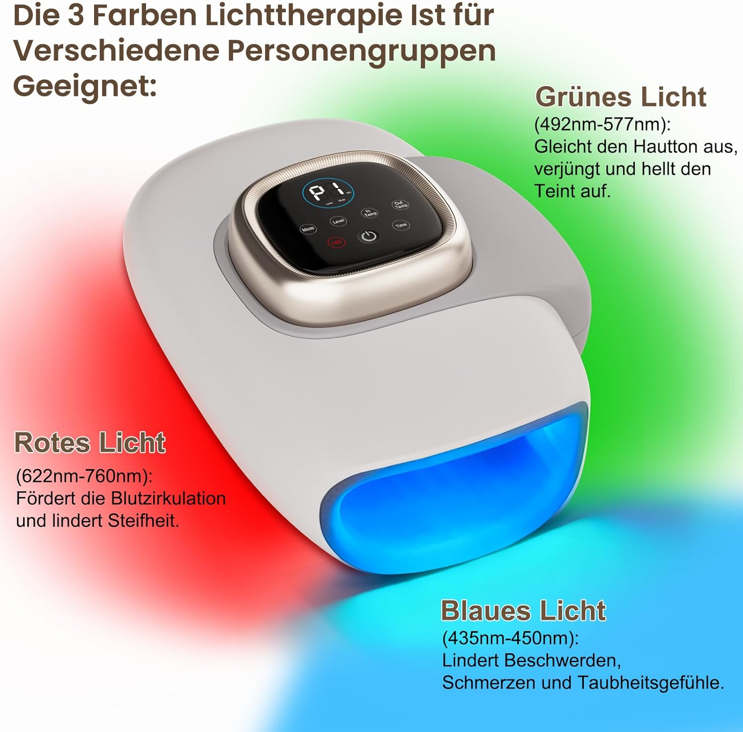 Gerät mit rotem, grünem und blauem Licht für Lichttherapie. Info-Texte und Wellenlängen.