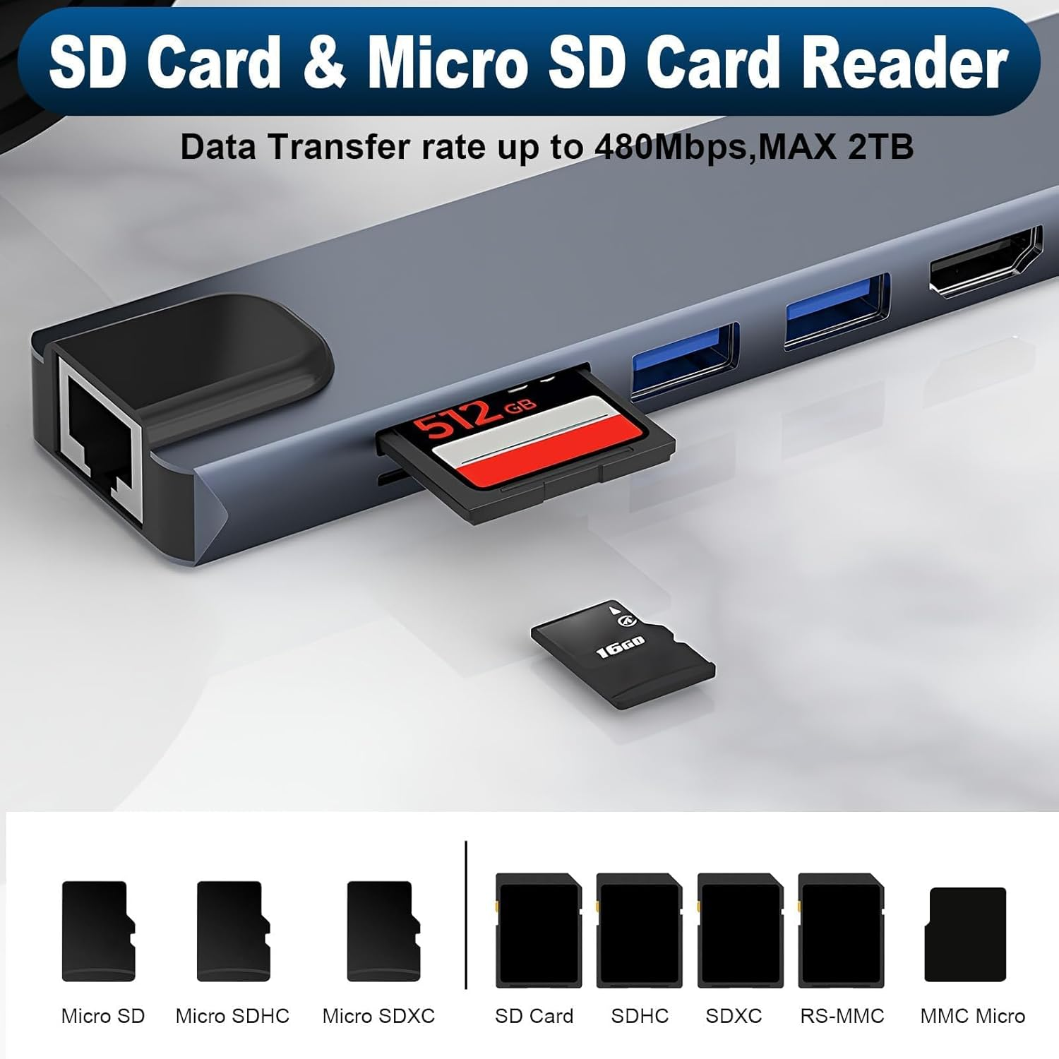 SD & Micro SD Kartenleser mit Anschlüssen. 512GB SD-Karte eingesetzt, 16GB Micro-SD-Karte daneben.