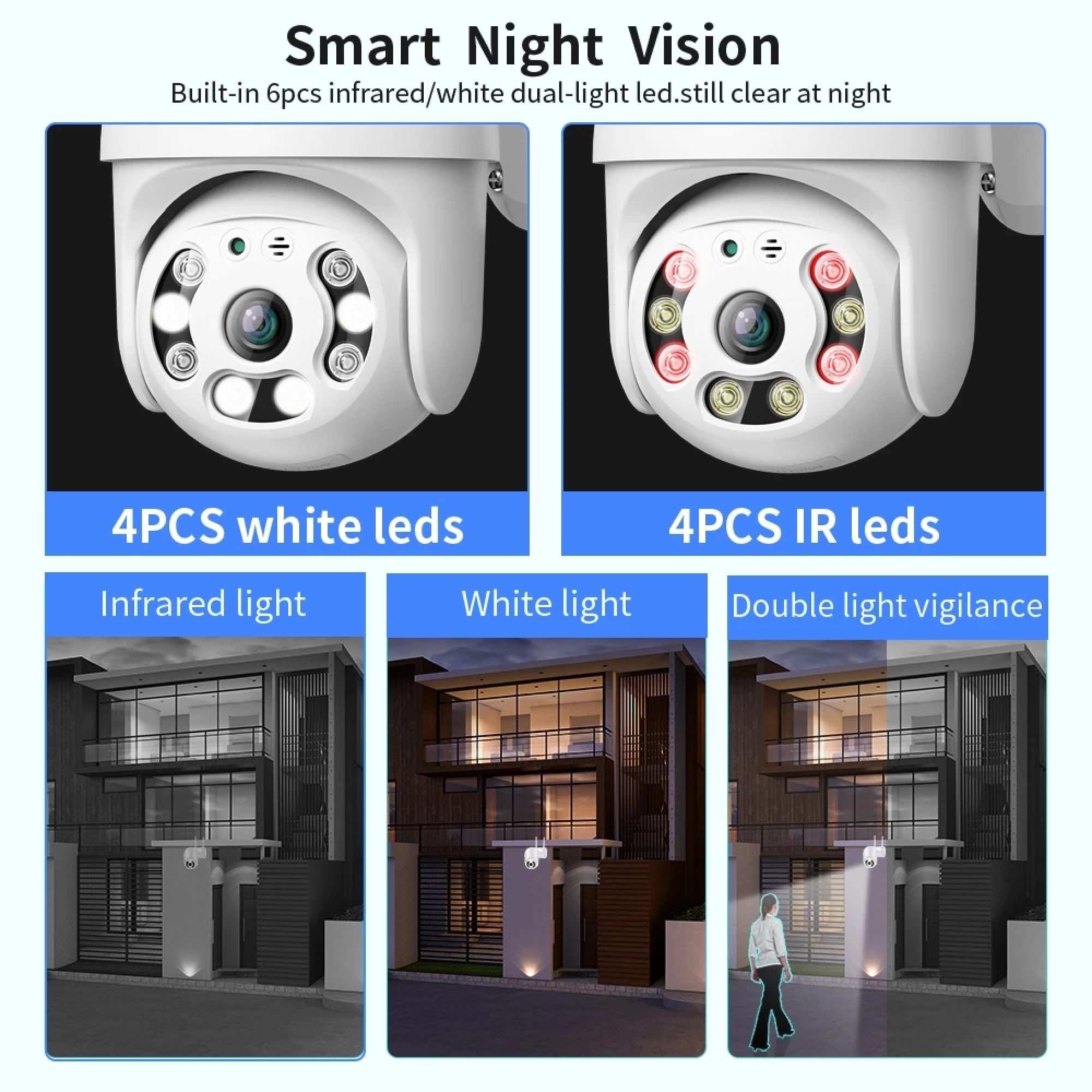 Überwachungskamera mit weißen und IR-LEDs, zeigt Nachtsicht auf einem Haus.