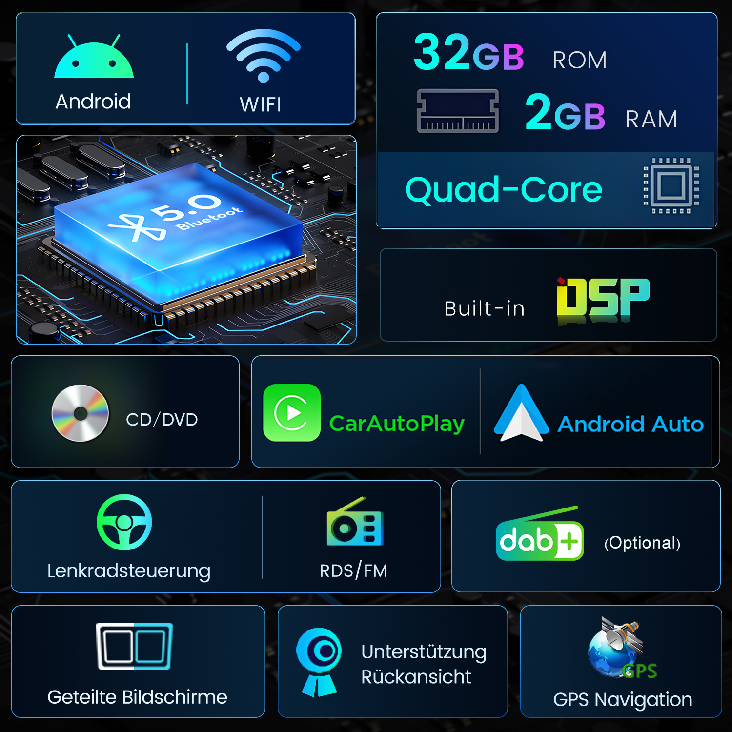 Übersicht über Android-Gerätespezifikationen: 32GB ROM, 2GB RAM, Quad-Core.