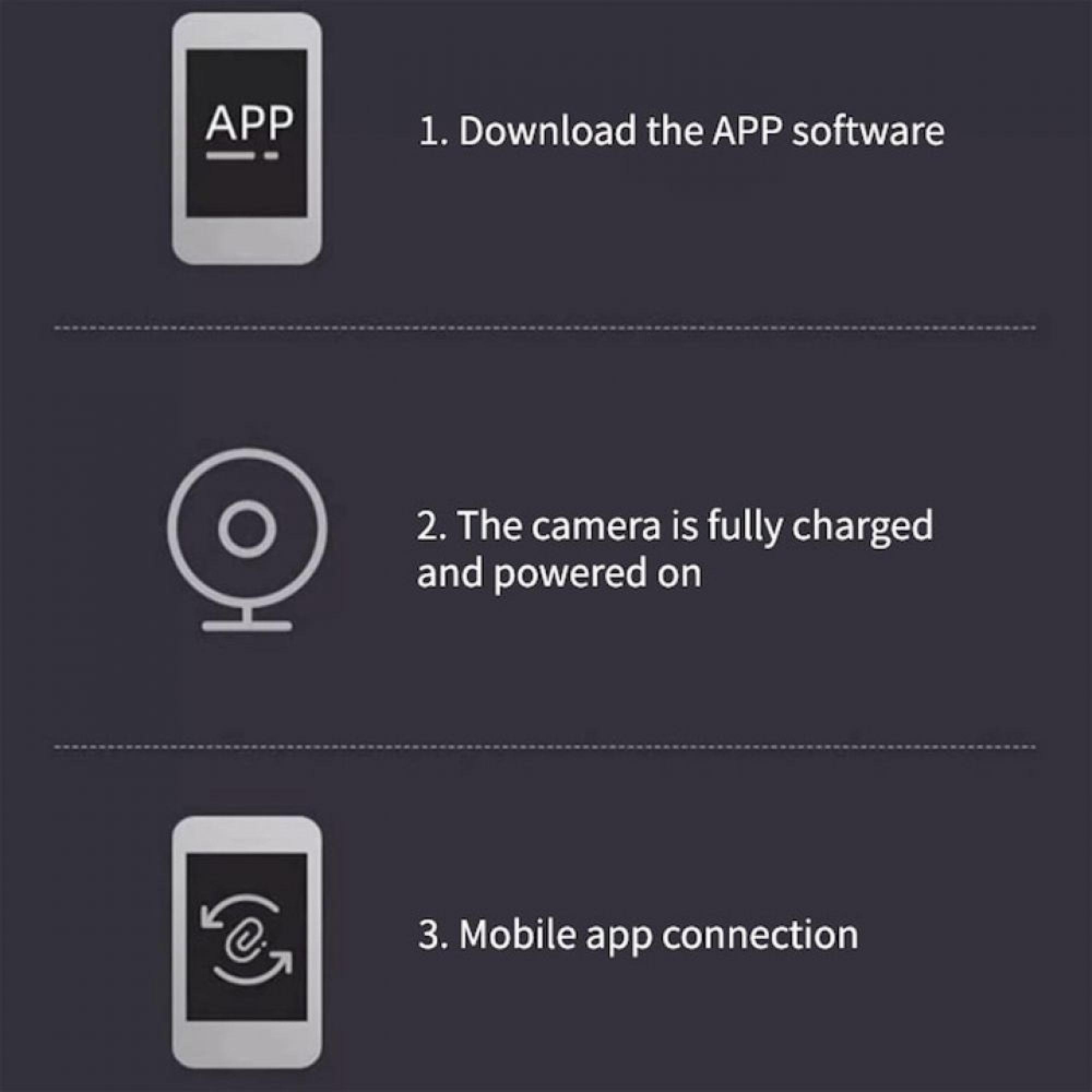 Schritte: App herunterladen, Kamera laden/einschalten, App verbinden.