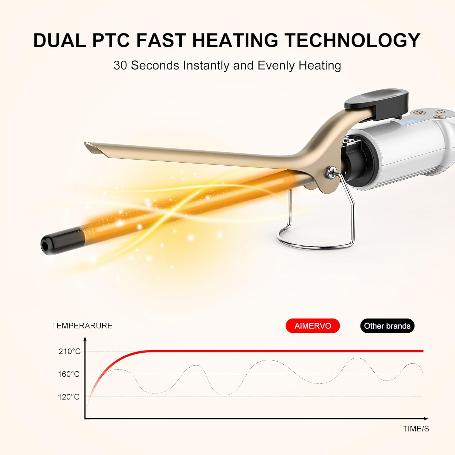Goldener Lockenstab mit dualer PTC-Heiztechnologie. Grafik zeigt konstante Temp. vs. Schwankungen.
