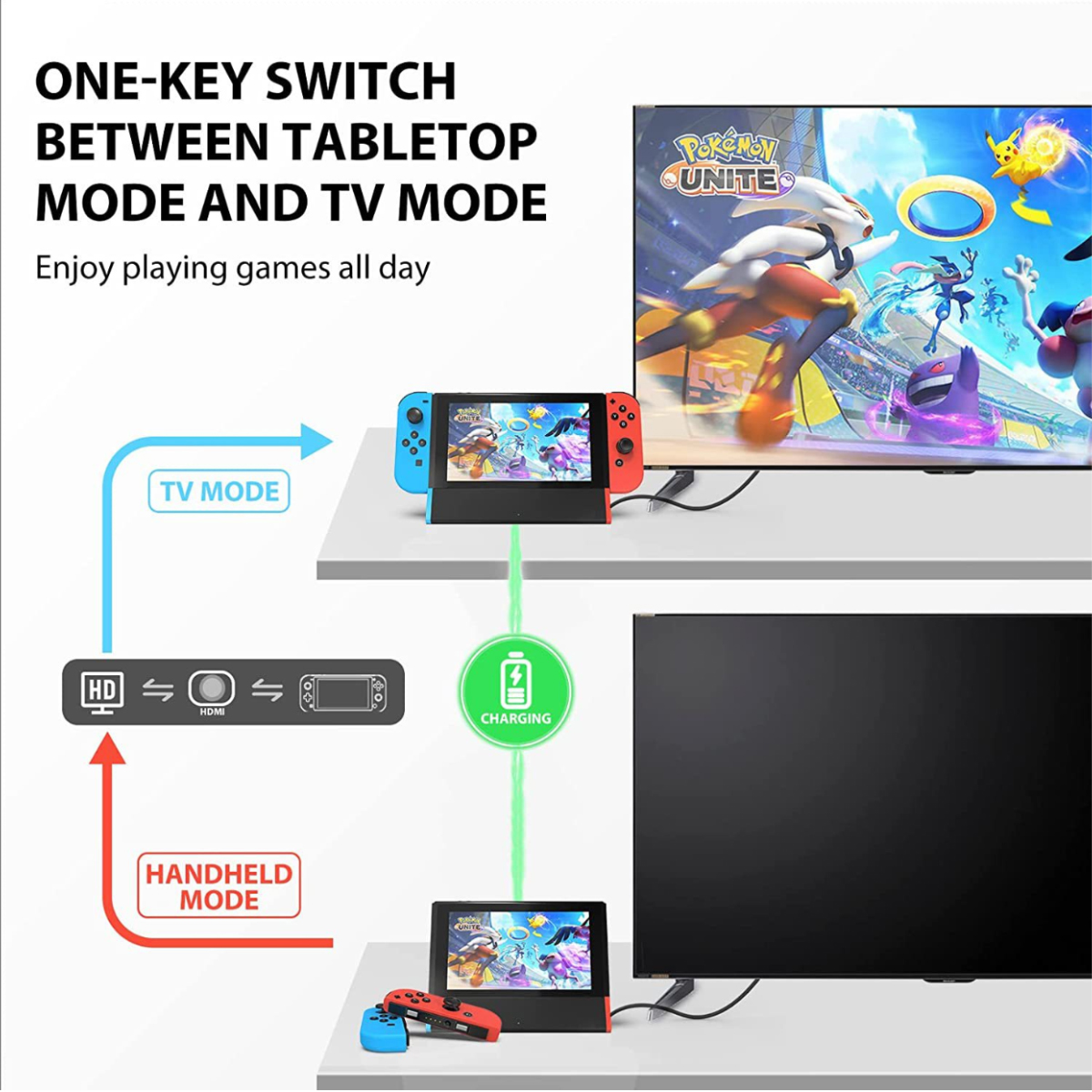 Nintendo Switch-Konsole in TV- und Handheld-Modus, verbunden mit einem großen Bildschirm.