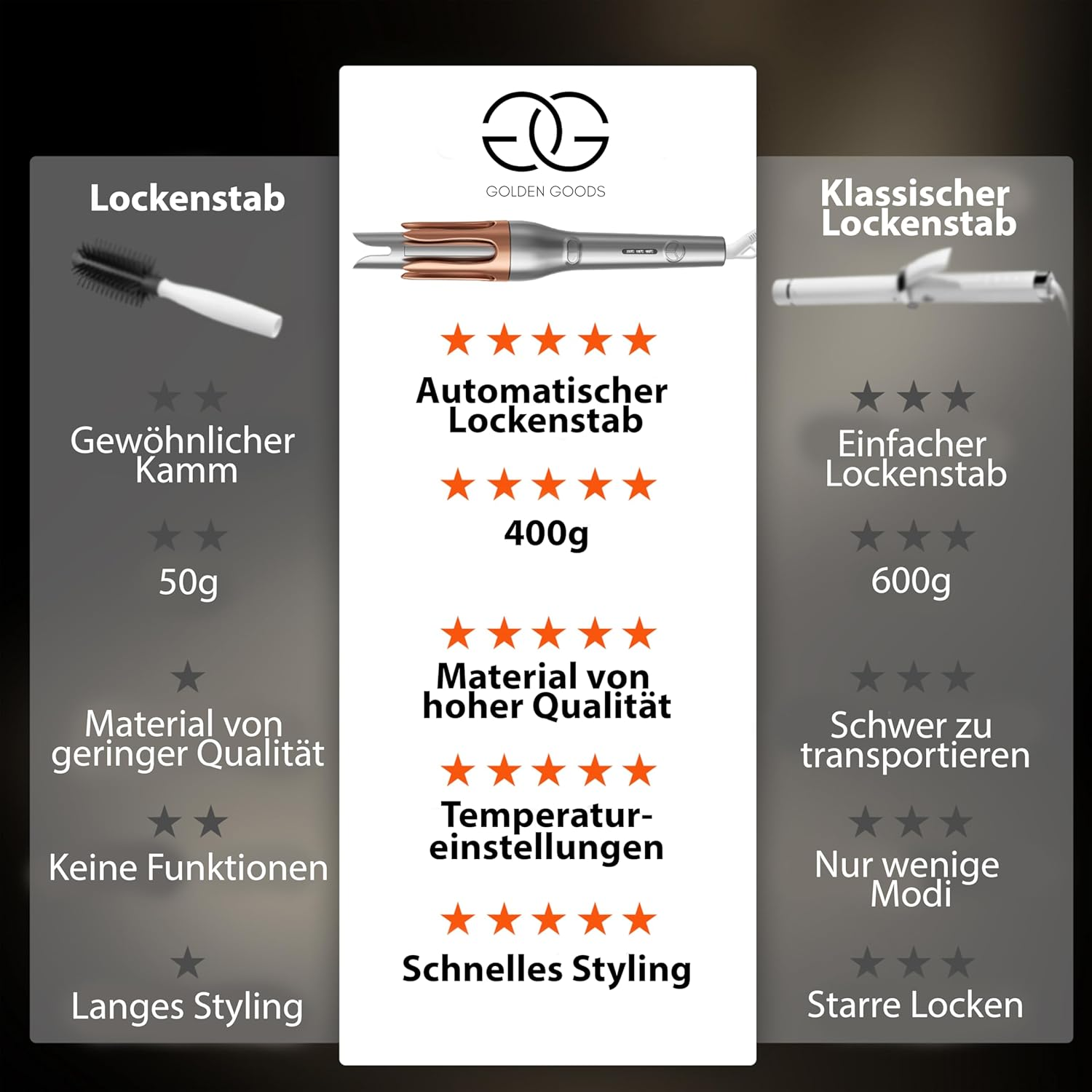 Vergleich von Lockenstäben: automatischer, klassischer und Kamm. Gewichte und Eigenschaften.
