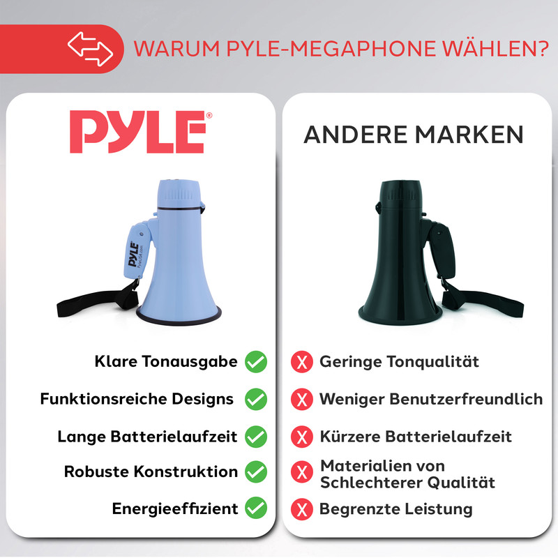 Vergleich: Pyle Megafon vs. andere Marken. Blaues Pyle Megafon links, schwarzes rechts. Listen mit Vor- und Nachteilen.
