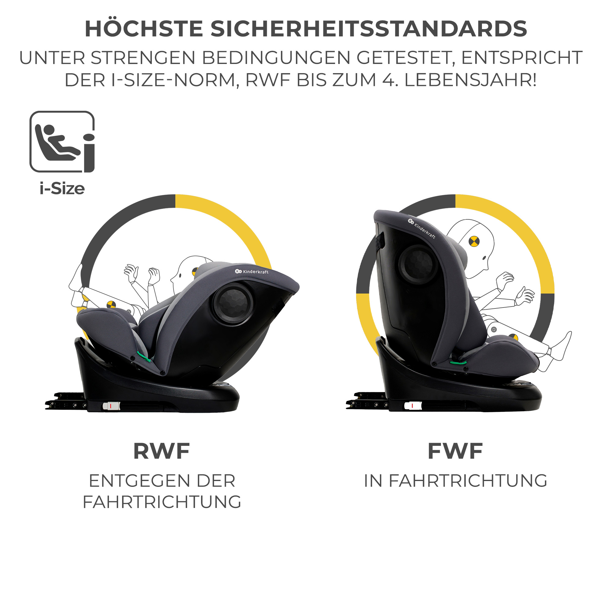 Kindersitz-Vergleich: RWF (gegen Fahrtrichtung) und FWF (in Fahrtrichtung).