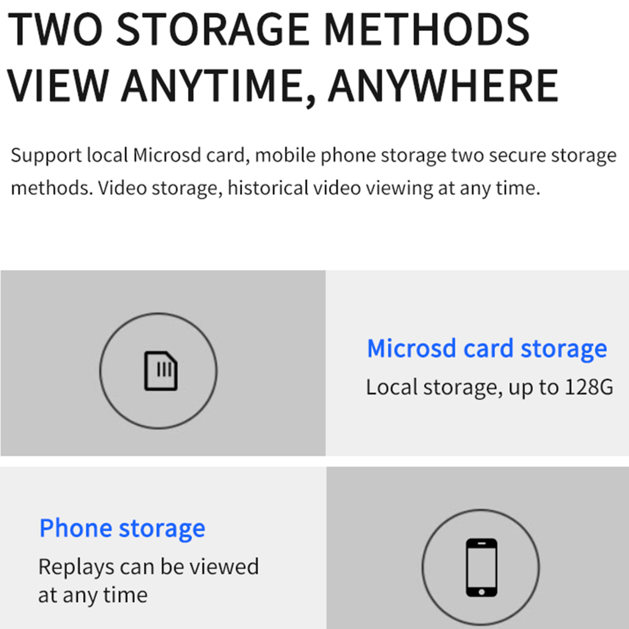 Zwei Speichermethoden: Microsd-Karte und Telefonspeicher.