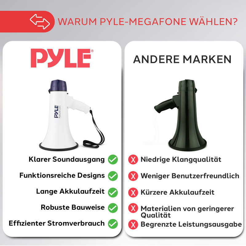 Vergleich von Pyle-Megafon mit anderen Marken: Pyle ist besser.