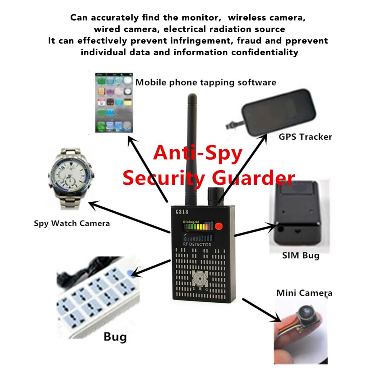 Ein Anti-Spionage-Sicherheitswächter mit angezeigten Geräten wie einem Handy, einer Uhrkamera, einem GPS-Tracker, Bugs, SIM-Bugs und Mini-Kameras.