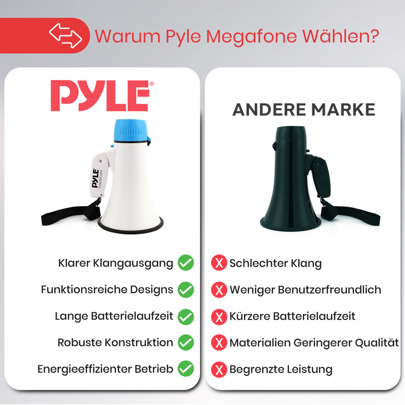 Vergleich von Pyle Megafon mit anderen Marken. Pyle mit grünen Häkchen.