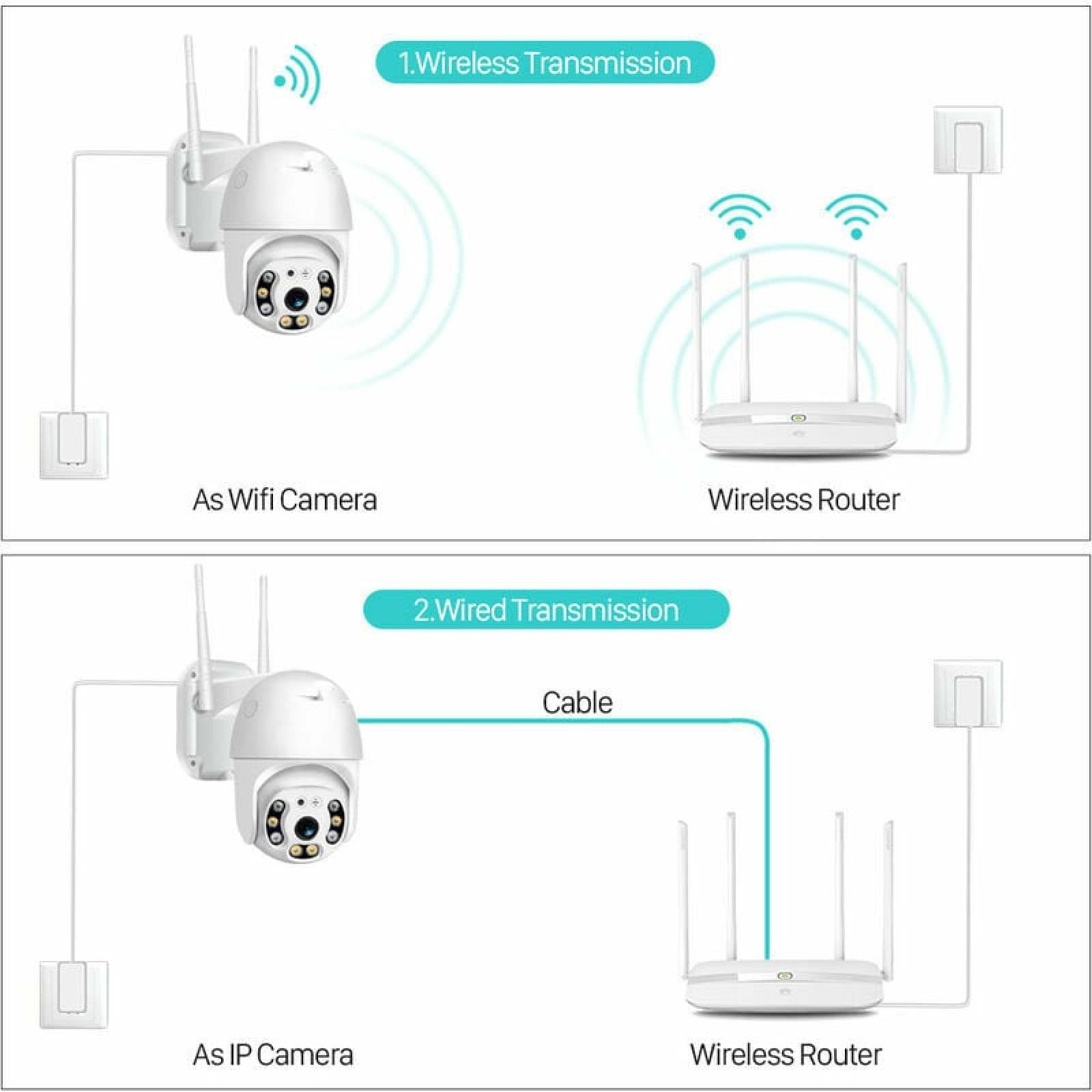 Schema zeigt drahtlose und kabelgebundene Übertragung einer Kamera zu einem Router.