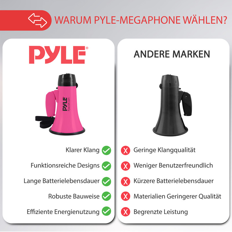Vergleich: Pyle-Megafon mit klarem Klang vs. andere mit geringer Qualität.