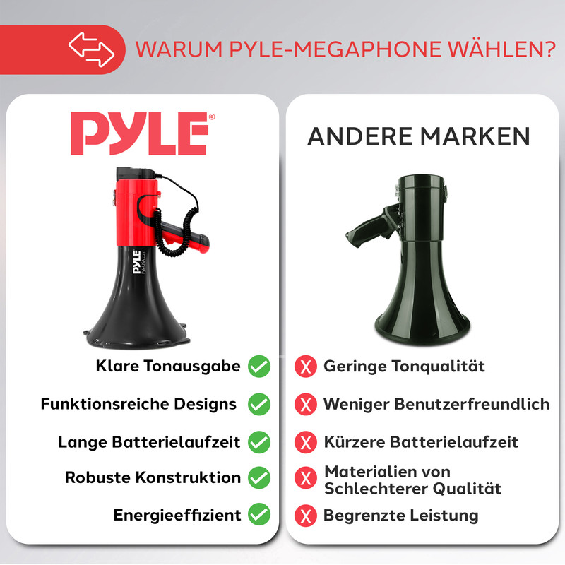 Vergleich von Pyle-Megafon mit anderen Marken, Vorteile aufgelistet.