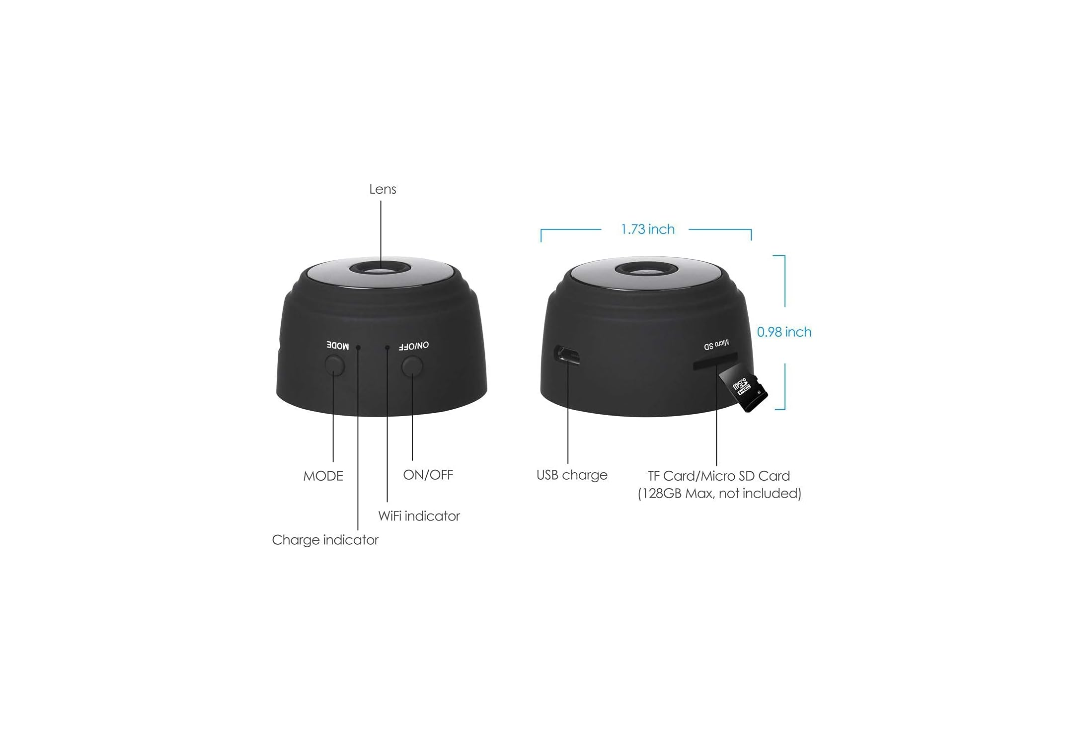 Zwei Ansichten einer schwarzen Kamera mit Beschriftungen für Linse, USB und SD-Karte.