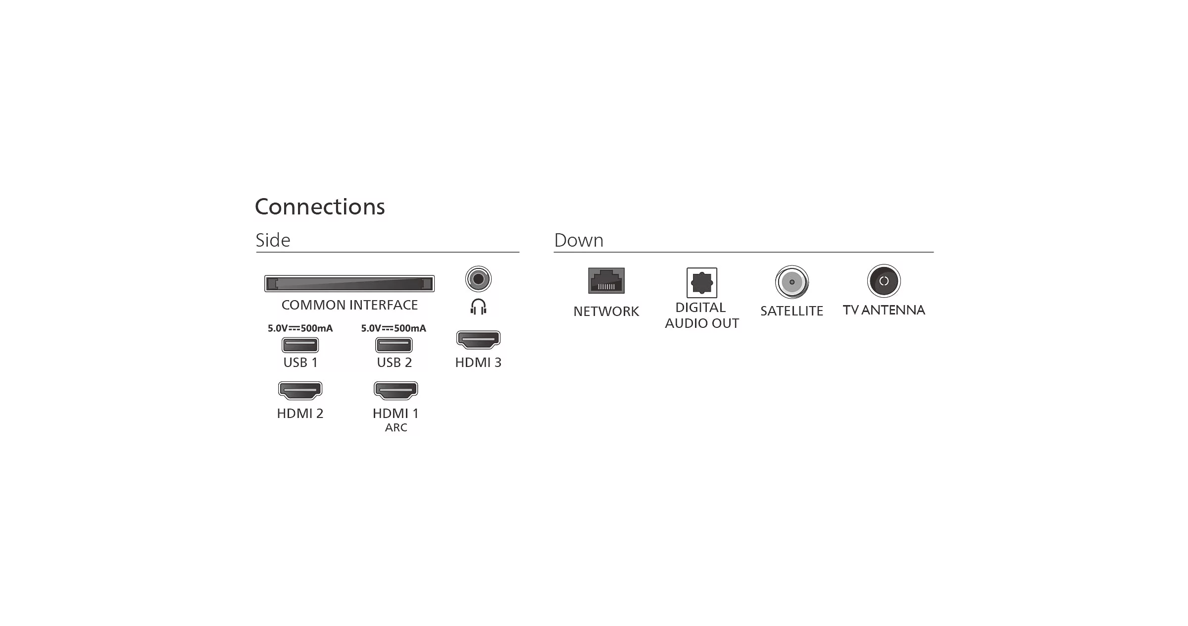 Połączenia boczne i dolne: CI, USB, HDMI, Sieć, Audio, Satelita, Antena TV.