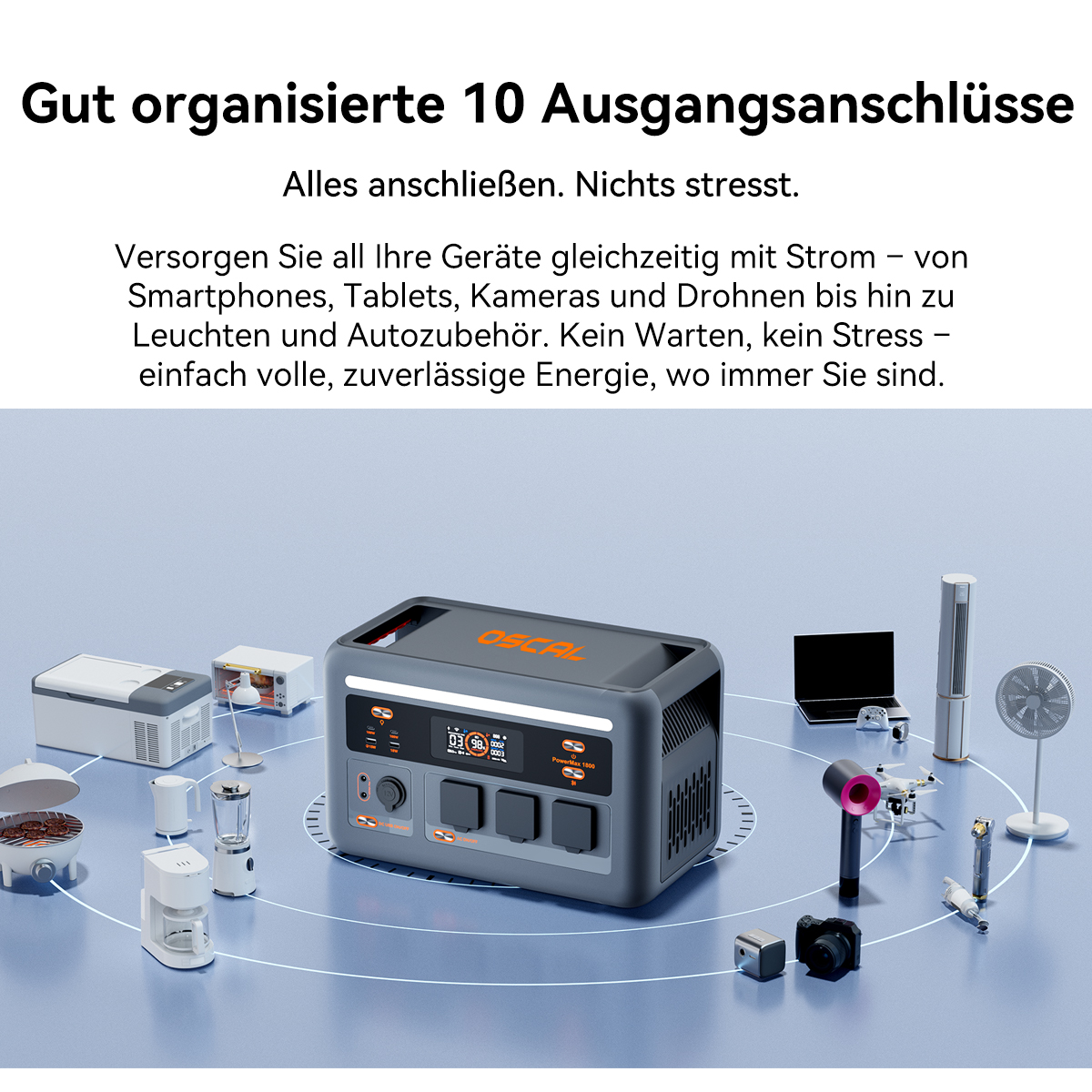 Ein tragbares Kraftwerk mit vielen Anschlüssen umgeben von Geräten wie Kühlschrank, Grill und Kamera.