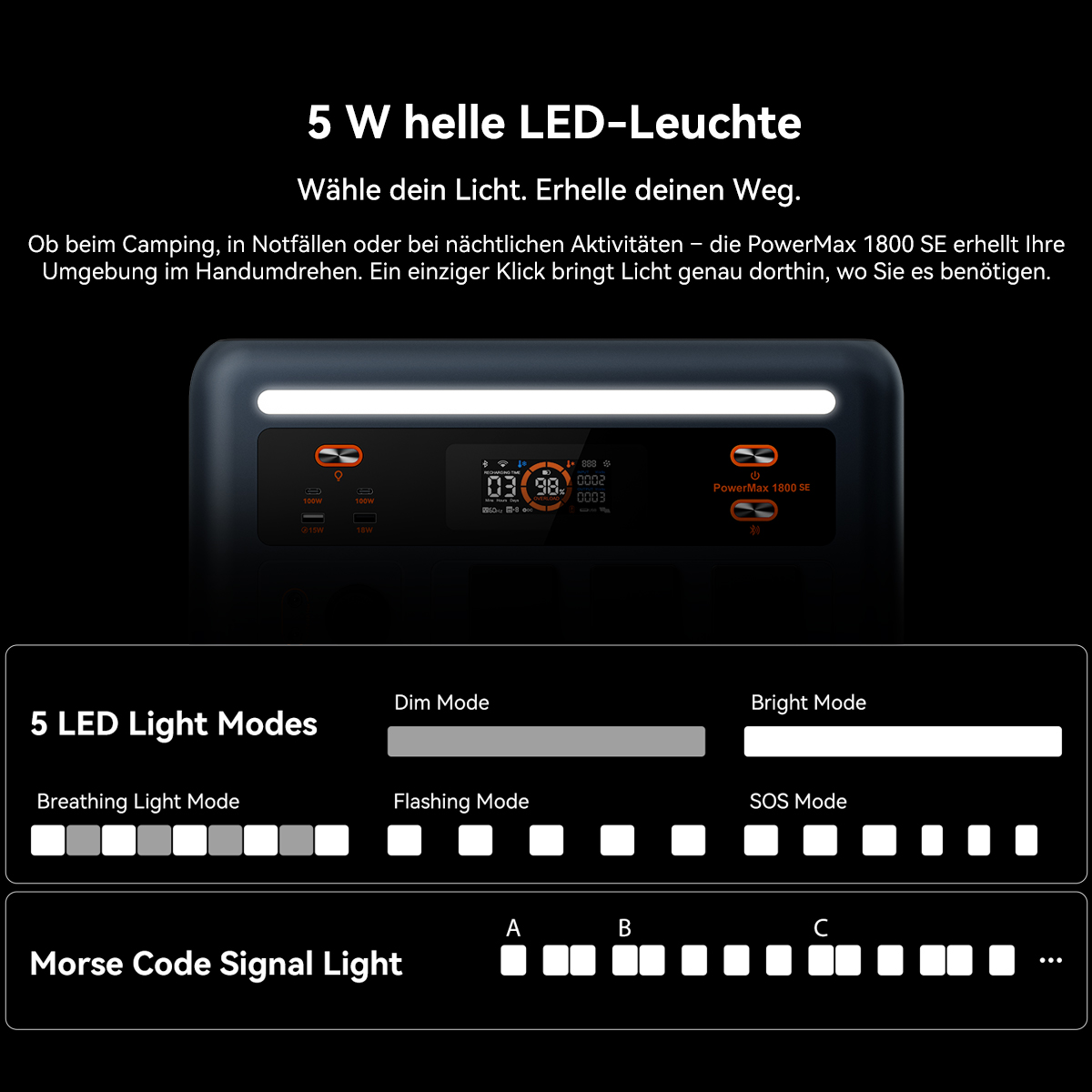 PowerMax 1800 SE: 5W LED, 5 Modi, Morse-Code-Licht. Ideal für Camping & Notfälle.