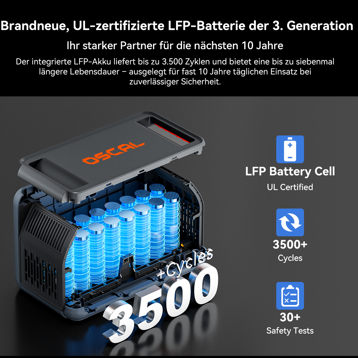 Eine geöffnete LFP-Batterie mit vielen blauen Zellen und der Aufschrift 3500+