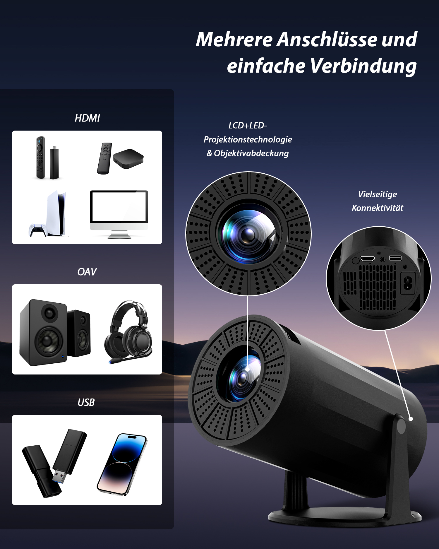 Ein Projektor mit Anschlüssen für HDMI, OAV, USB. Zeigt Fernbedienungen, Konsole, Monitor, Lautsprecher, Kopfhörer, USB-Sticks, Handy.