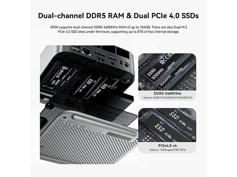 Beelink SER8 8745 HS Gaming AMD Ryzen™ 7 8745 HS 8C/16T 4.9GHz Max