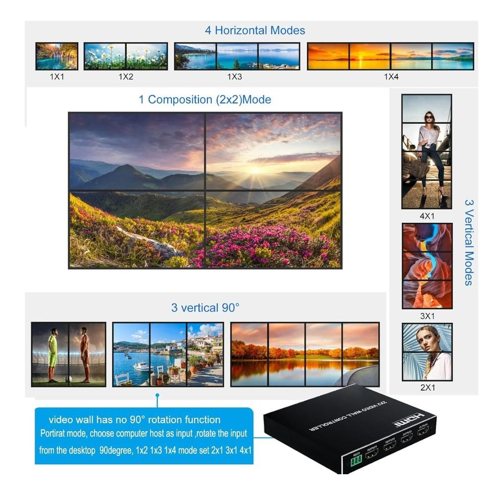 Çeşitli görüntüleme modlarını gösteren 2x2 video duvar denetleyicisi.