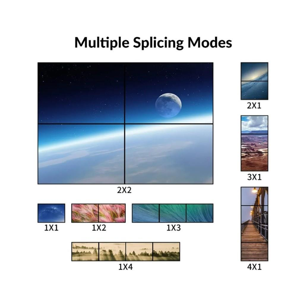Grafik, resimlerle çeşitli ekran bölme modlarını gösterir.