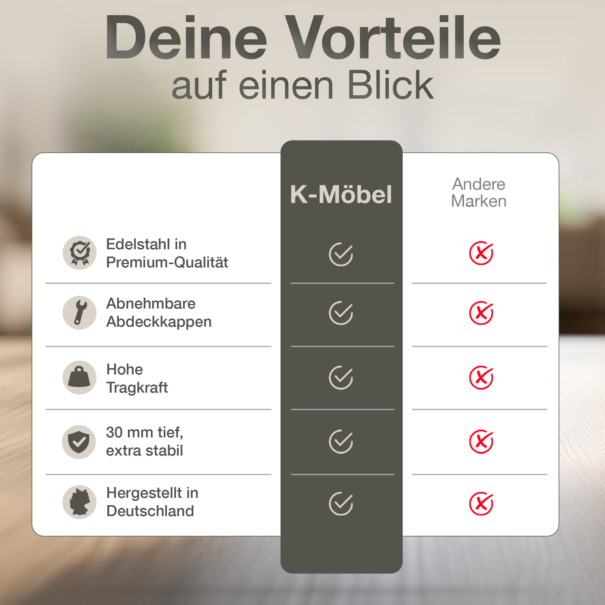 Vergleichstabelle: K-Möbel Vorteile vs. Andere Marken. Edelstahl, abnehmbare Kappen.