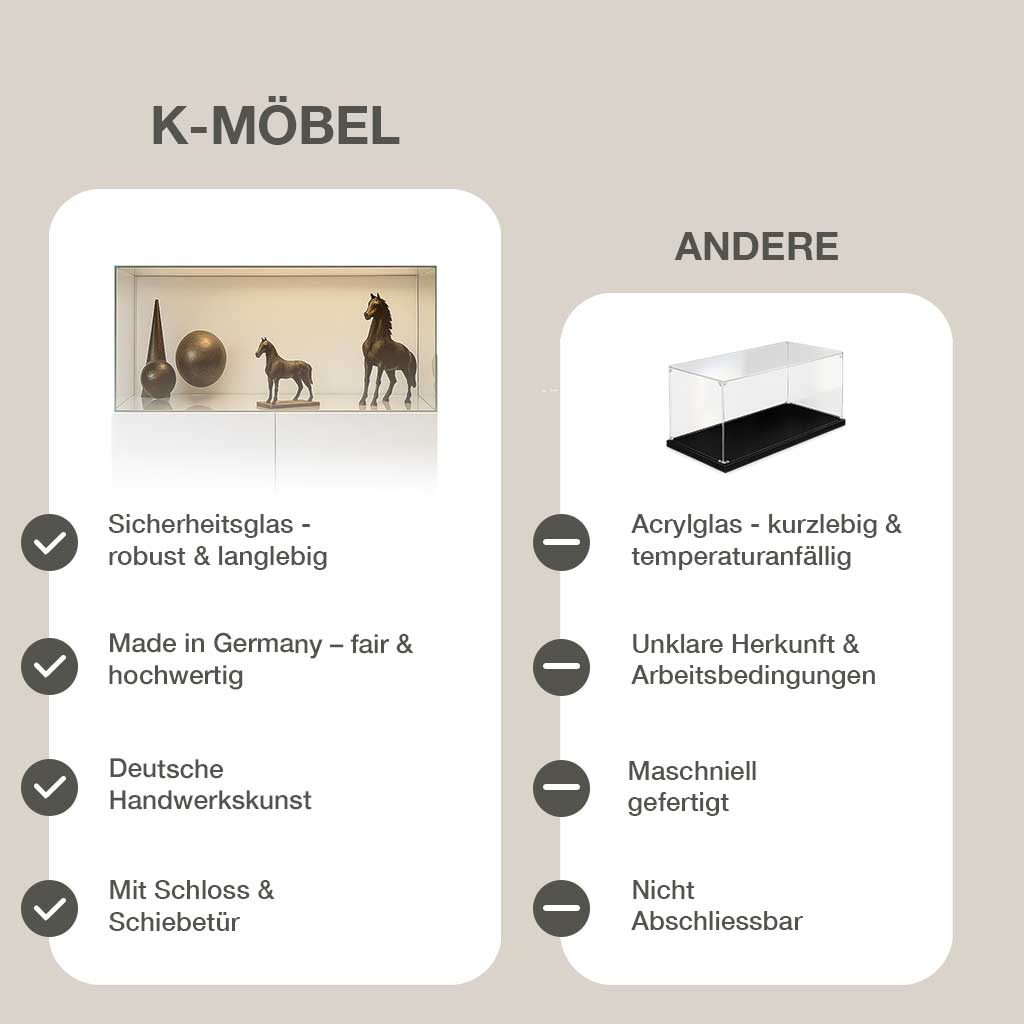 Vergleich von K-Möbel Vitrinen: Links Sicherheitsglas, rechts Acrylglas.