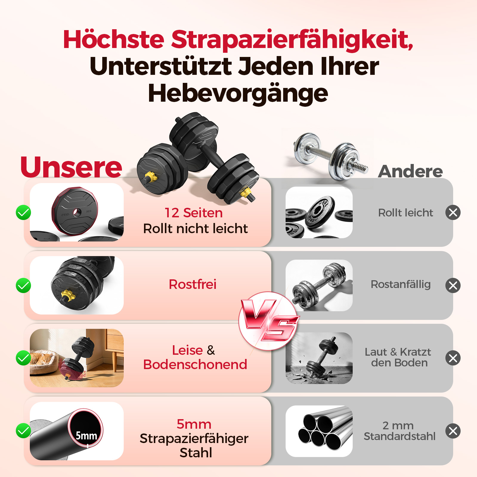 Vergleich von Hanteln: Unsere sind robust, rostfrei, leise und 5mm Stahl. Andere rollen leicht, rosten und sind laut.