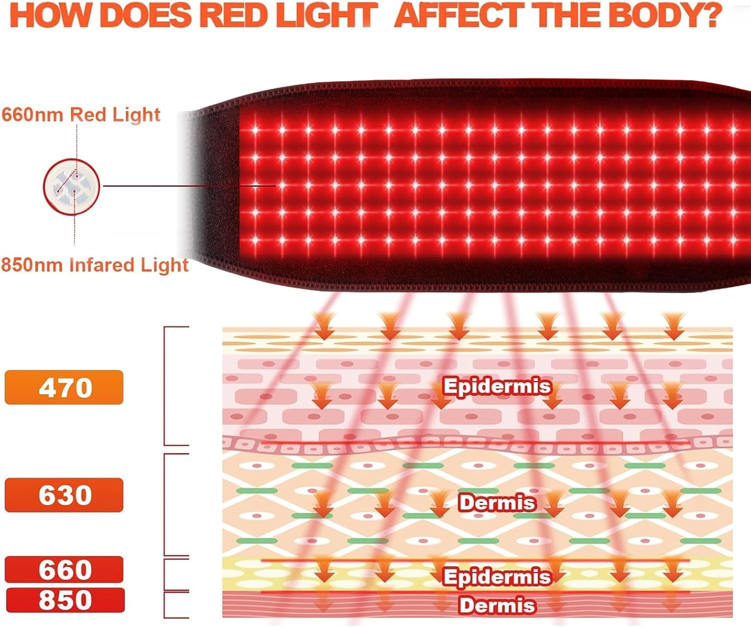 Illustration zeigt rote Lichter, die in die Hautschichten eindringen.