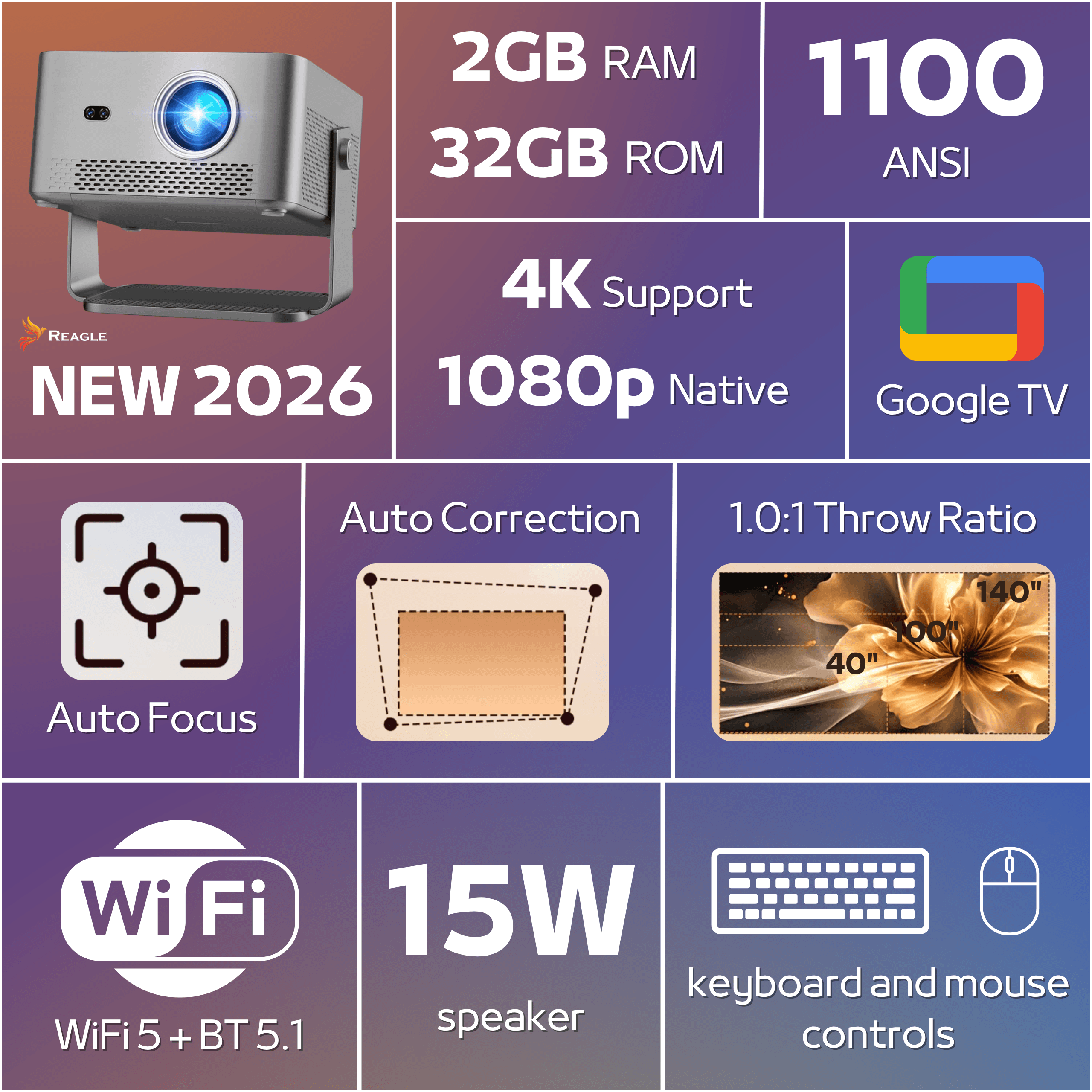 Specyfikacje projektora: 2GB RAM, 32GB ROM, 1100 ANSI Lumenów, 4K/1080p, Google TV.