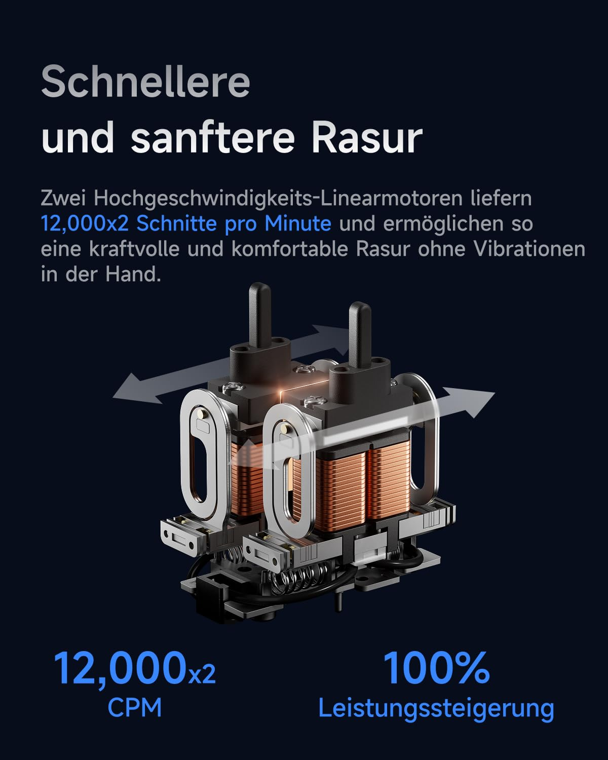 Zwei Motoren mit Kupferwicklungen und silbernen Rahmen, 12.000x2 Schnitte/Min.