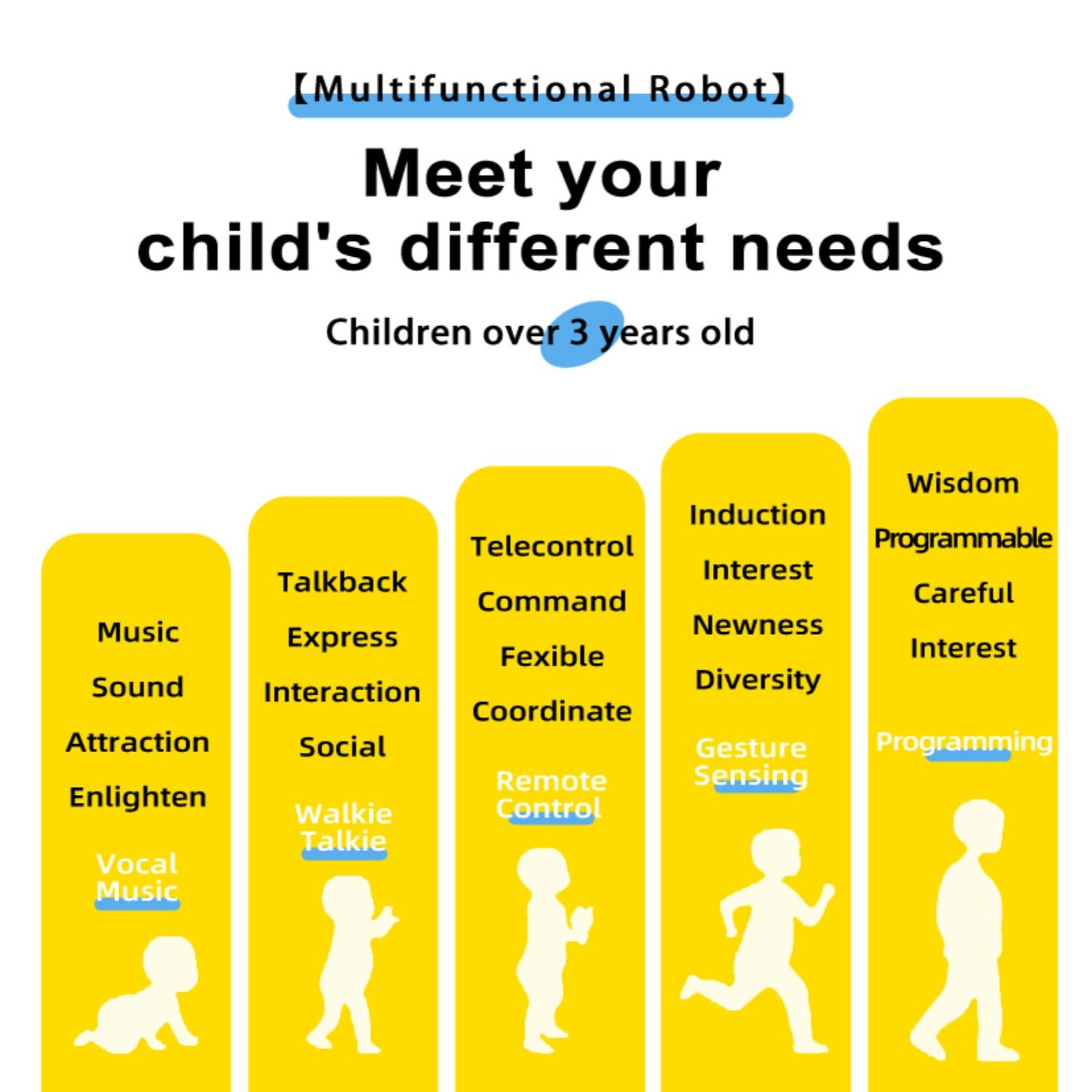 Gelbe Tabelle für multifunktionalen Roboter für Kinder über 3. Merkmale: Musik, Talkback, Telecontrol, Induktion, Weisheit.