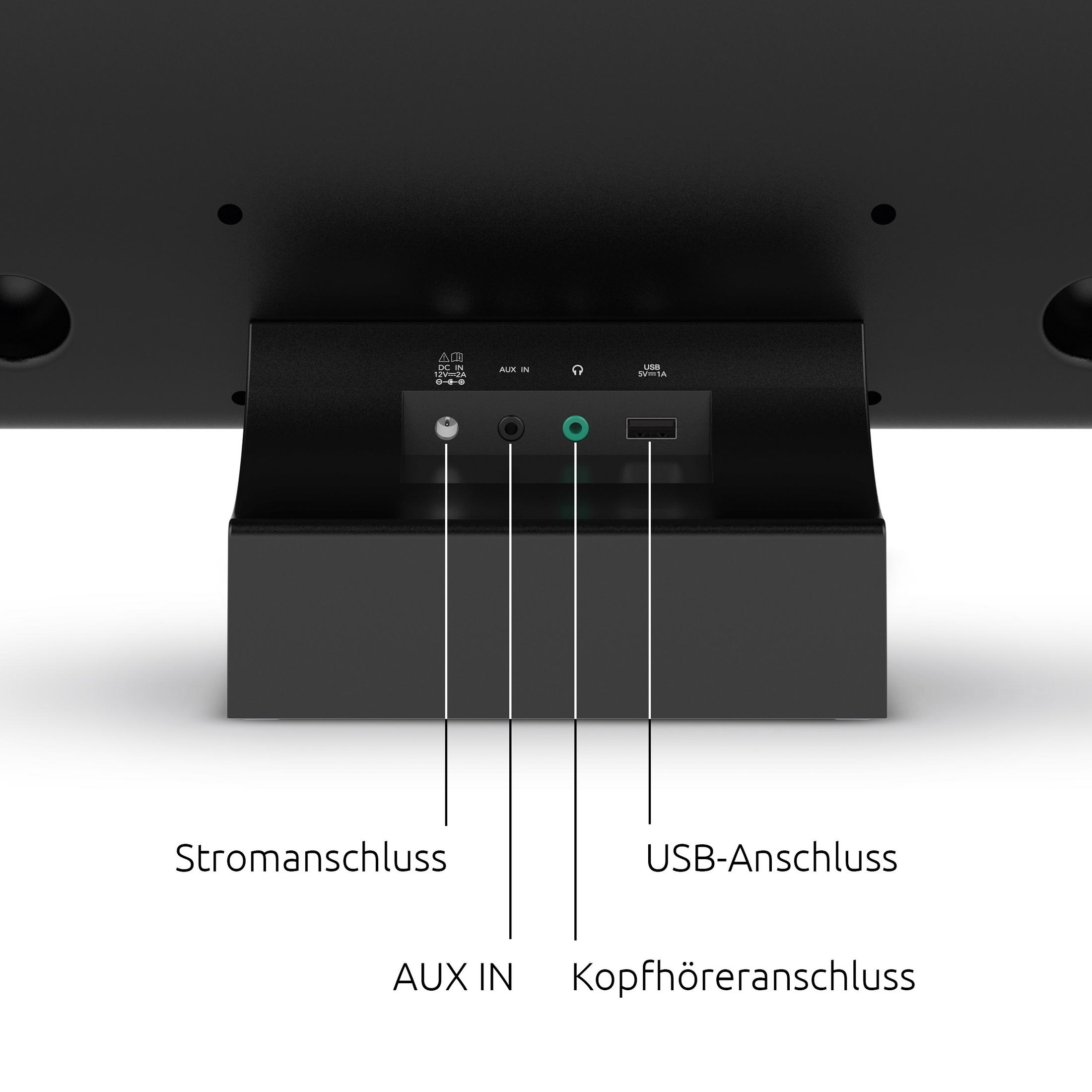 Pannello di connessione con porte di alimentazione, AUX, cuffie e USB.