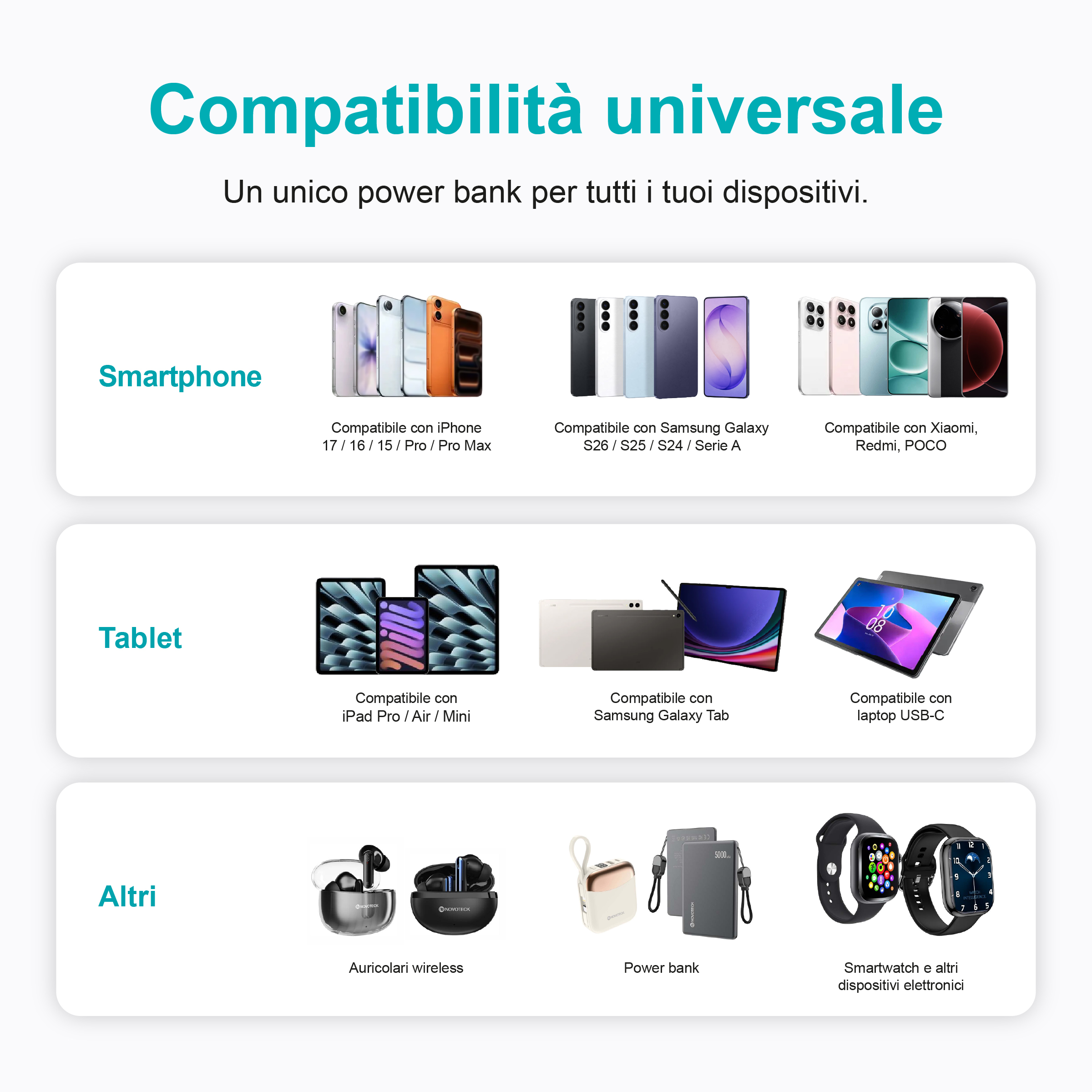 Compatibilità universale: Smartphone, tablet, auricolari, power bank, smartwatch.