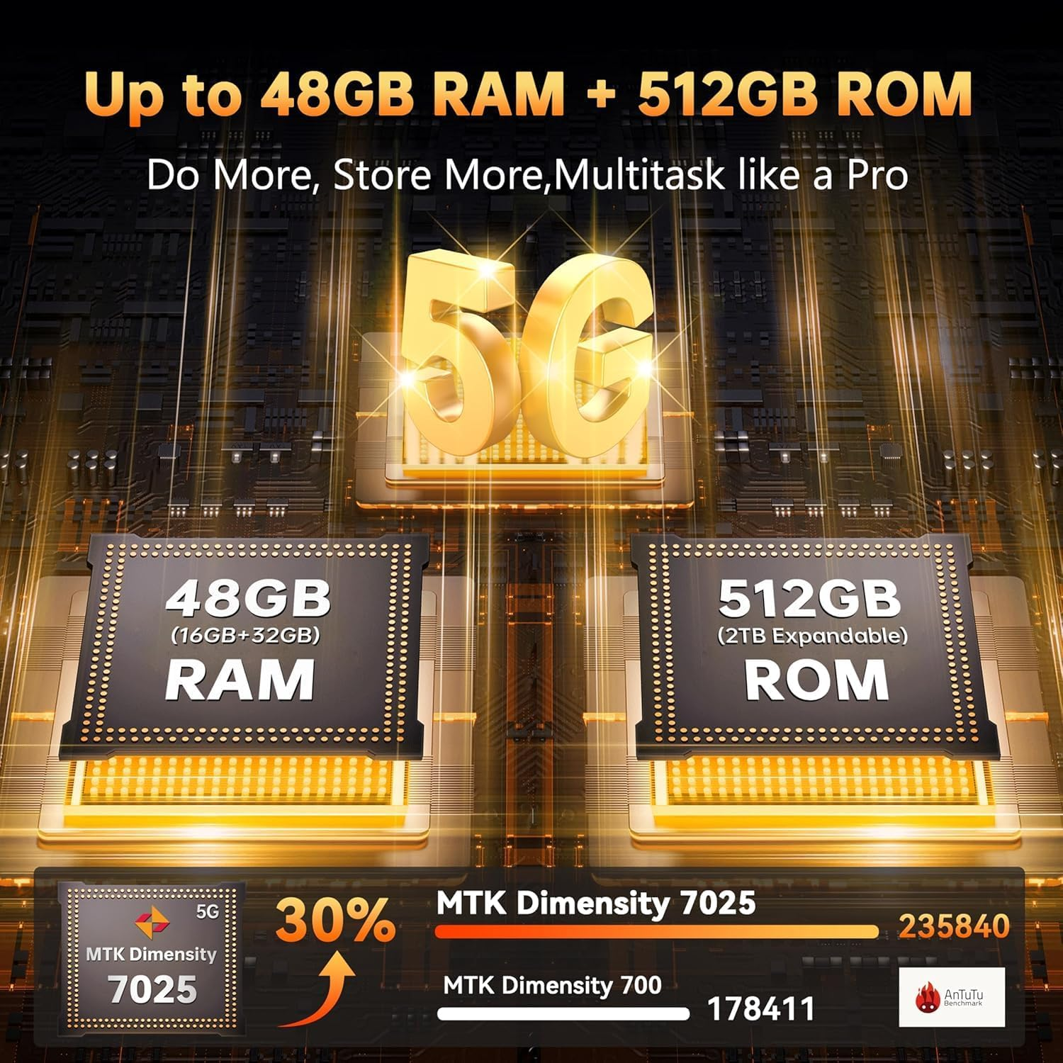 Gráfico que muestra 48 GB de RAM, 512 GB de ROM, 5G y chip MTK Dimensity 7025.