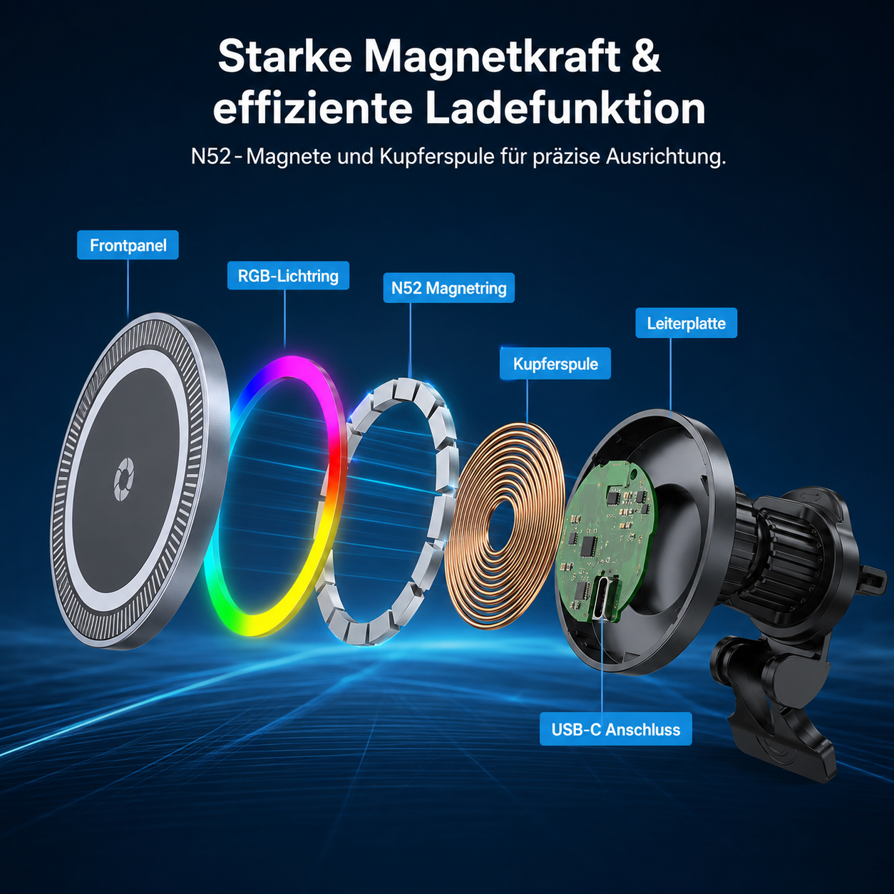 Explosionsansicht eines magnetischen Ladegeräts mit Frontplatte, RGB-Ring, Magnetring, Spule, Platine und USB-C.