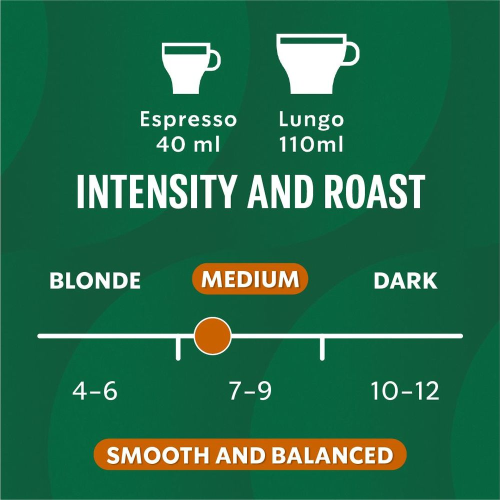 Grafica con Espresso e Lungo: Intensità e livello di tostatura da bionda a scura.