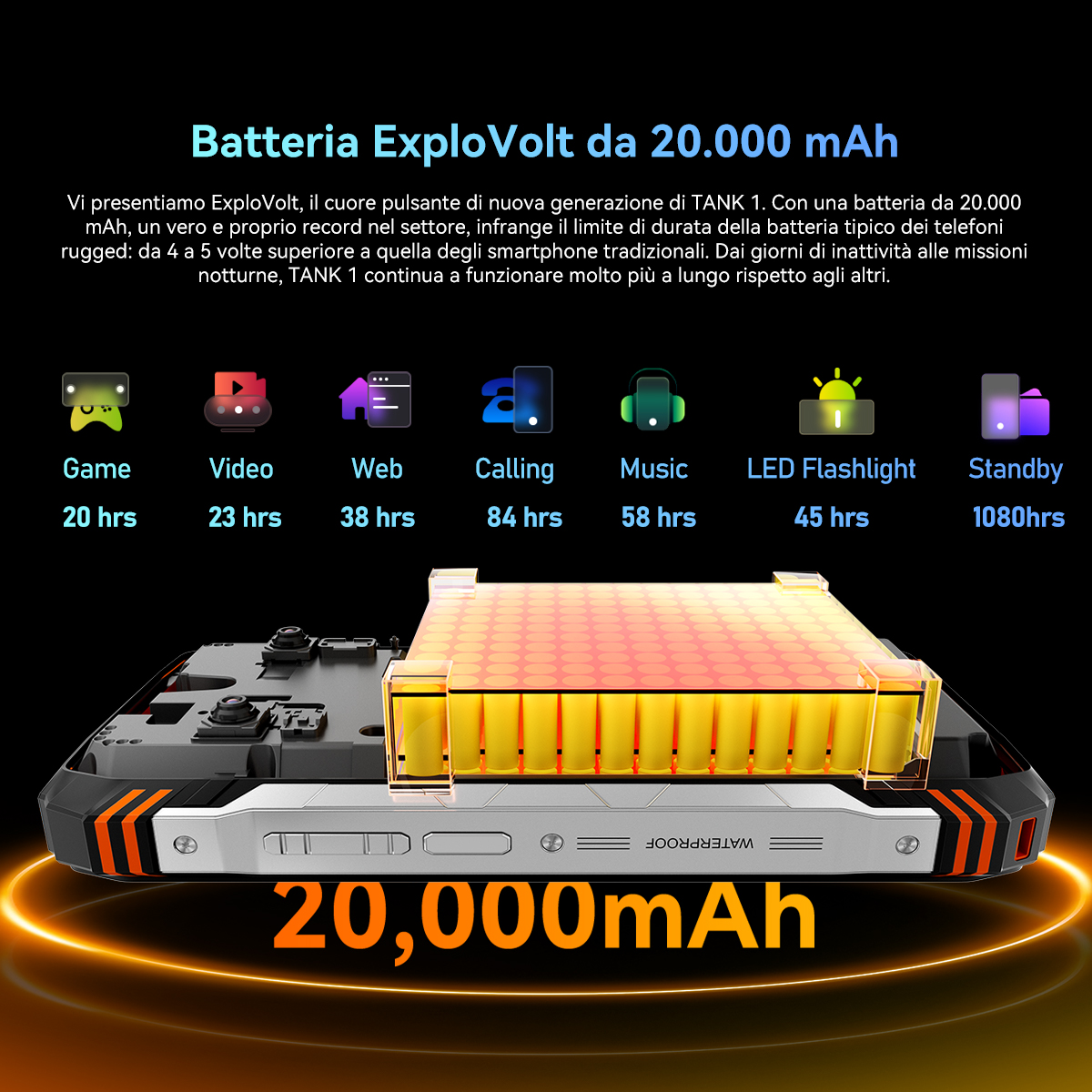 Smartphone con grande batteria da 20.000 mAh, mostra tempi di utilizzo per gioco, video, web, chiamate, musica, torcia, standby.