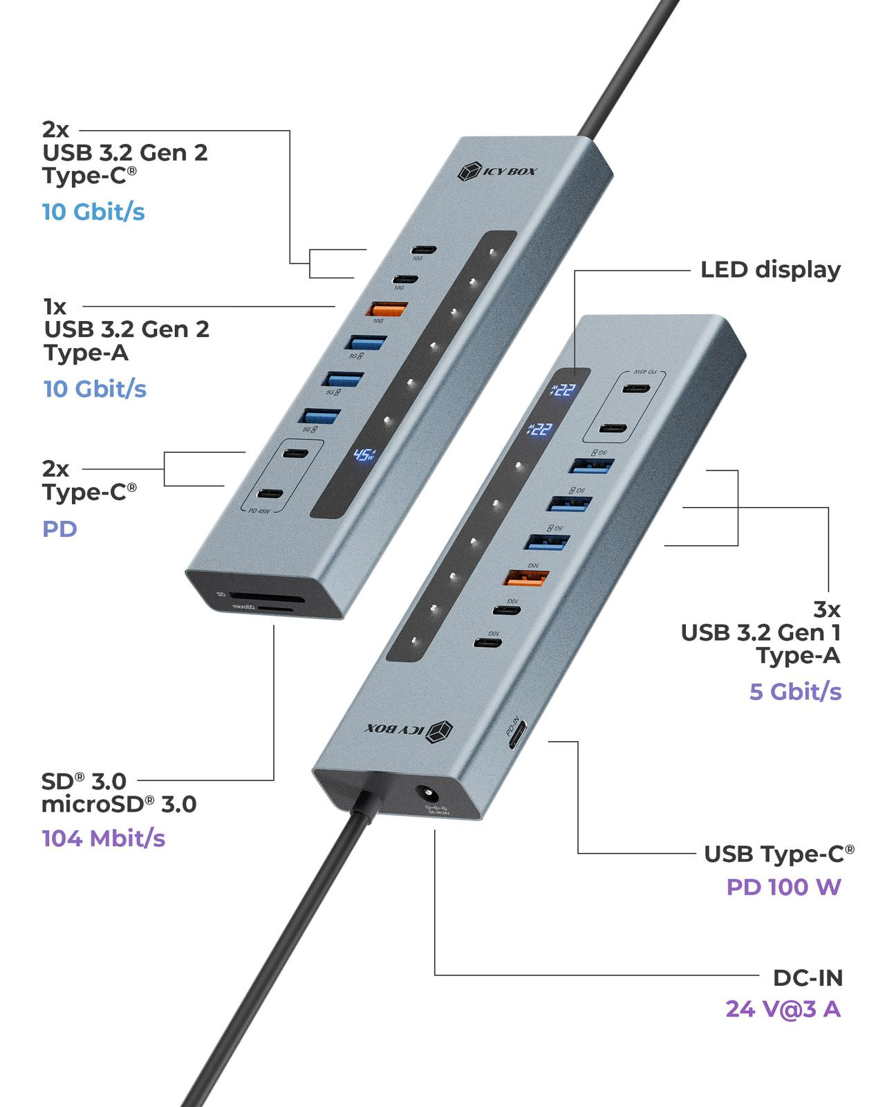 Deux hubs USB-C avec plusieurs ports, lecteur de carte SD et écran LED.