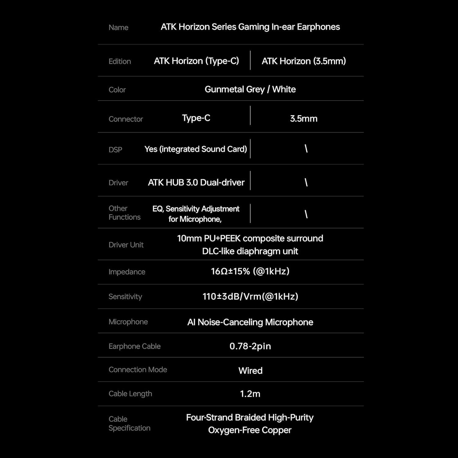 Spécifications écouteurs gaming ATK Horizon: couleurs, drivers, impédance.