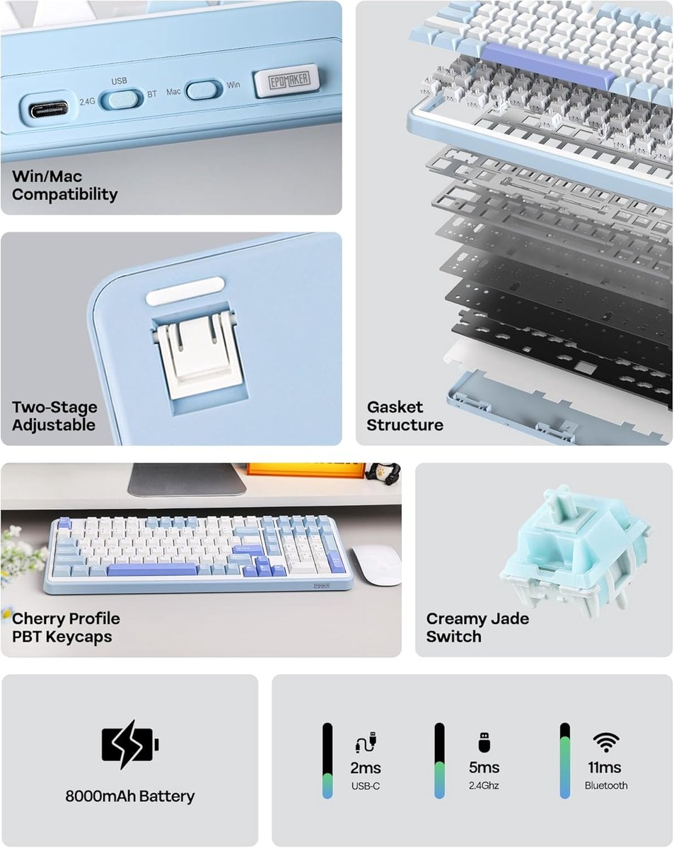Lichtblauwe toetsenbordcollage: connectiviteit, pakking, keycaps, schakelaar, batterij & latentie.