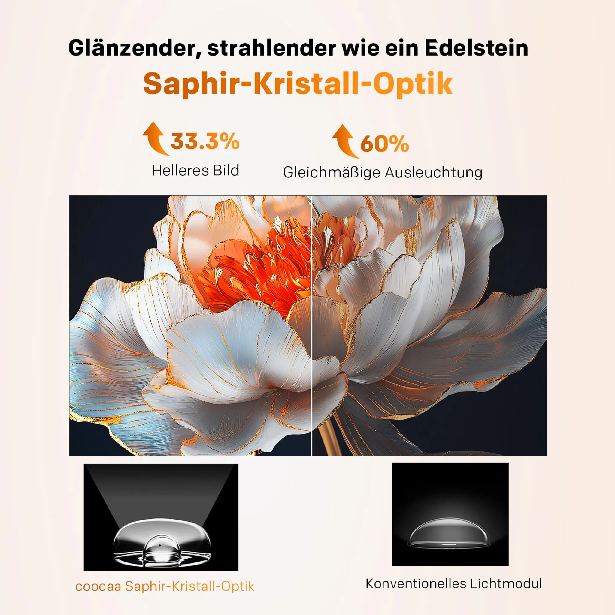 Vergleich zweier Lichtmodule mit Fokus auf eine Blume. Eines mit Saphir-Kristall-Optik.