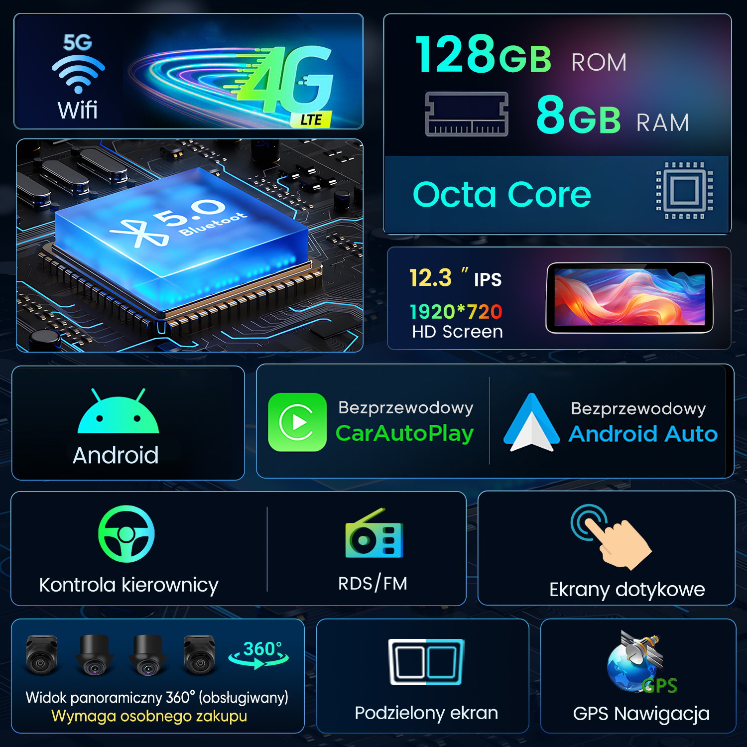Specyfikacje radia samochodowego: 5G, 4G LTE, Bluetooth 5.0, Octa Core, 128GB ROM, 8GB RAM, ekran HD 12,3", Android, CarAutoPlay, Android Auto, sterowanie kierownicą, RDS/FM, ekran dotykowy, kamera 360°, podzielony ekran, GPS.