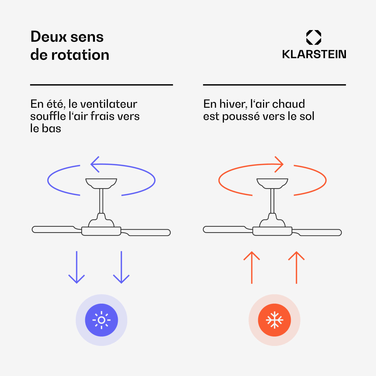 Ventilador de techo: modo verano (aire fresco abajo) vs. modo invierno (aire caliente arriba).