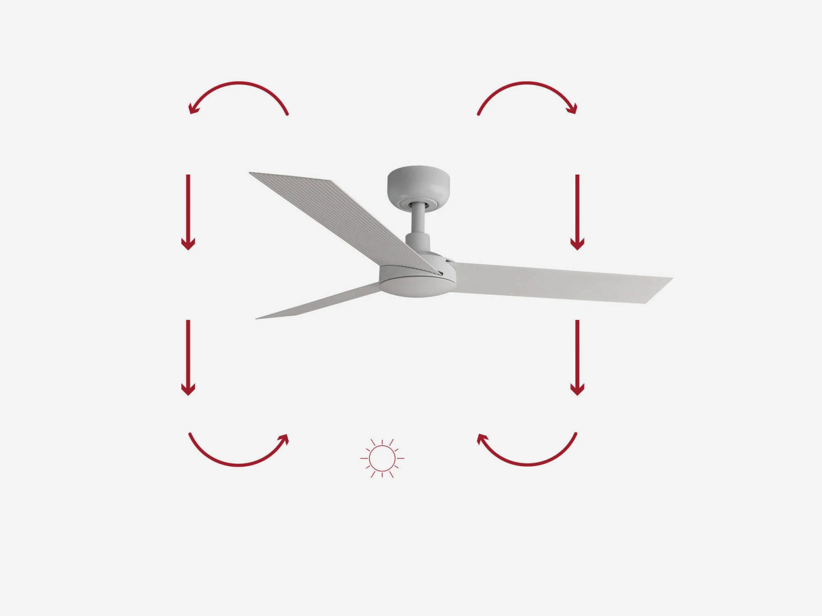 Un ventilatore da soffitto bianco con frecce rosse che illustrano la circolazione dell'aria.