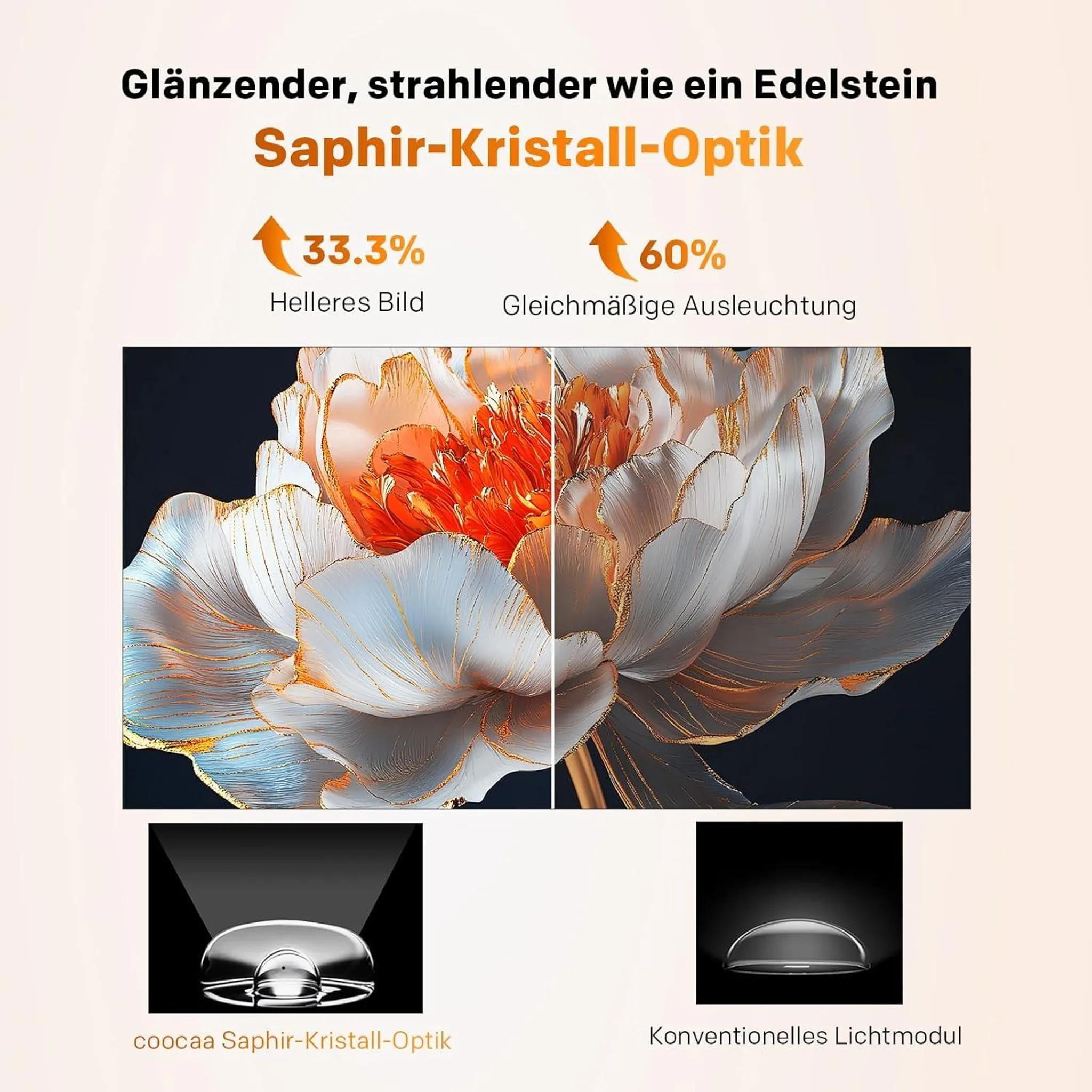 Vergleich von Saphir-Kristall-Optik mit konventionellem Lichtmodul, zeigt Blume.