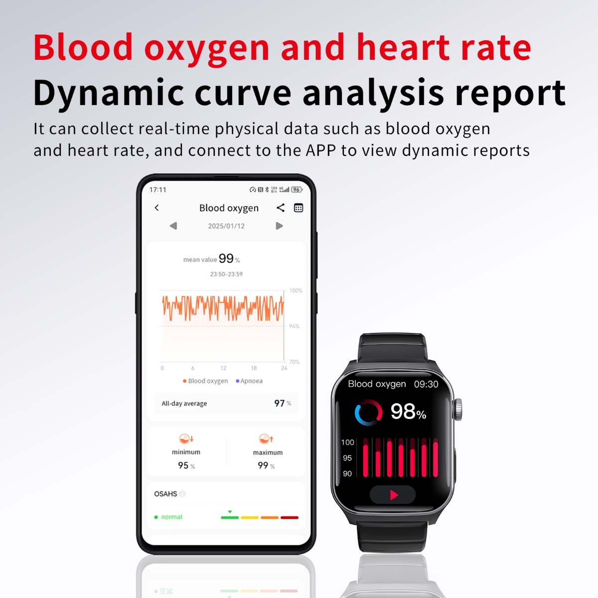 Smartfon wyświetla raport tlenu we krwi i tętna. Smartwatch pokazuje 98% tlenu.