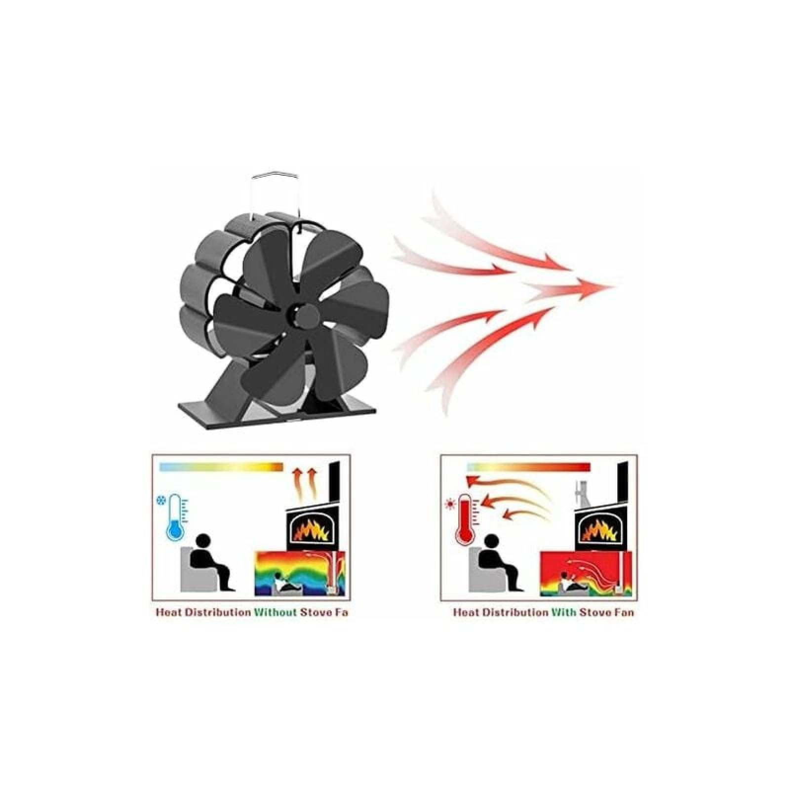 Ein Ofenventilator und Diagramme, die die Wärmeableitung zeigen.